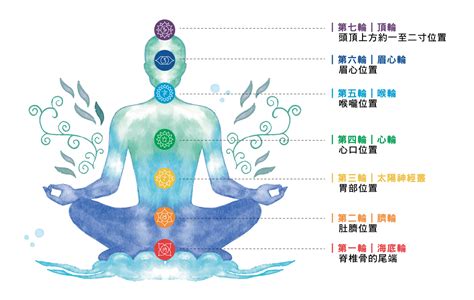 心輪 水晶|【脈輪】揭開脈輪的神秘面紗——認識人體七脈輪與對。